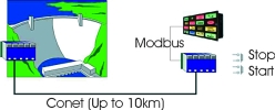 Remote control over instrumentation wiring